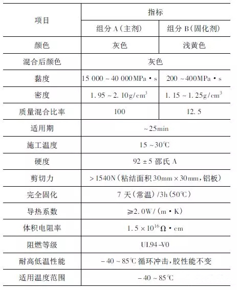 動力電池包工藝系列——導熱膠基礎