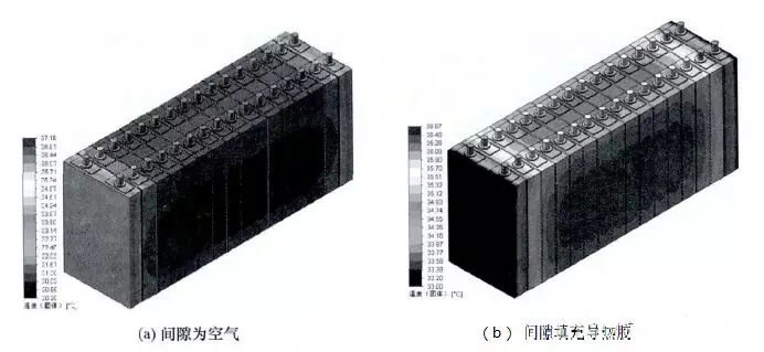 動力電池包工藝系列——導熱膠基礎