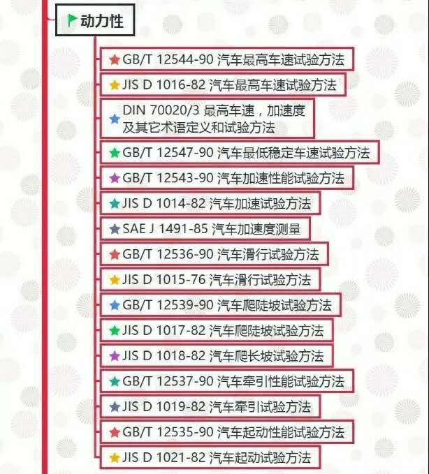 汽車試驗：整車試驗方法標準全面匯總！