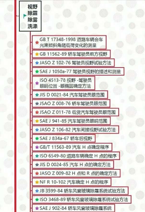 汽車試驗：整車試驗方法標準全面匯總！