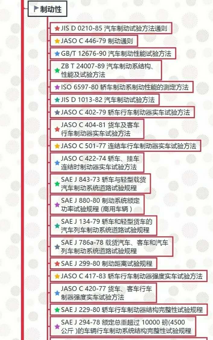 汽車試驗：整車試驗方法標準全面匯總！