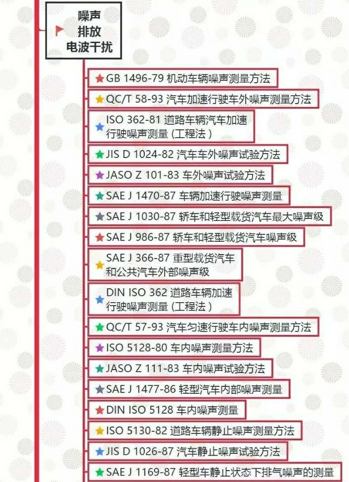 汽車試驗：整車試驗方法標準全面匯總！