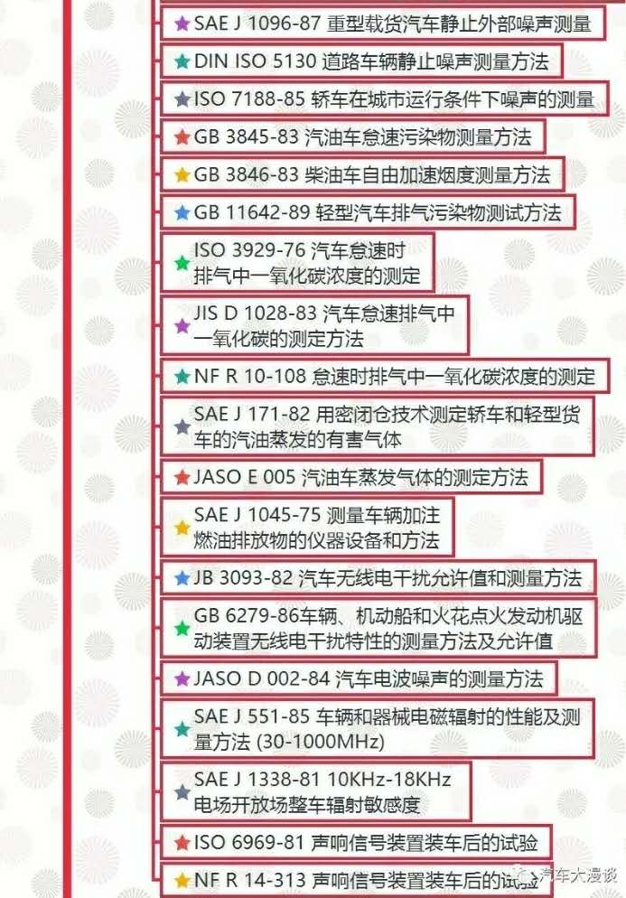 汽車試驗：整車試驗方法標準全面匯總！