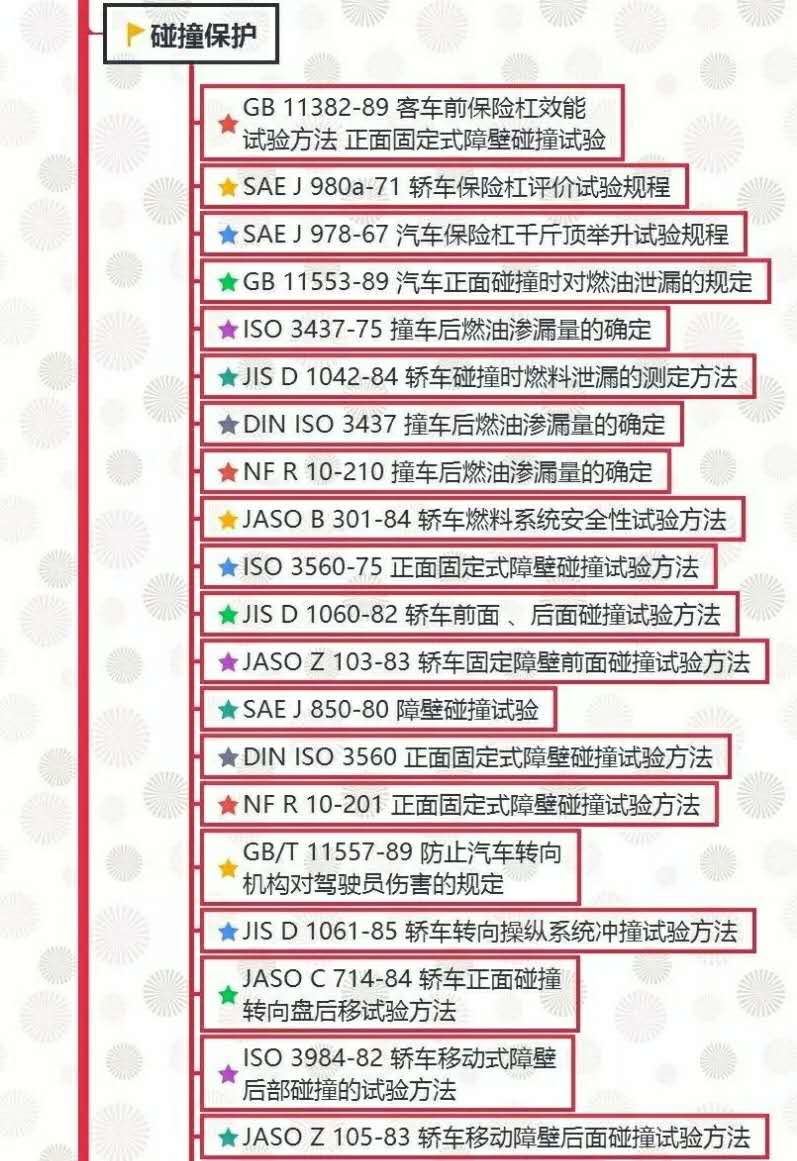 汽車試驗：整車試驗方法標準全面匯總！