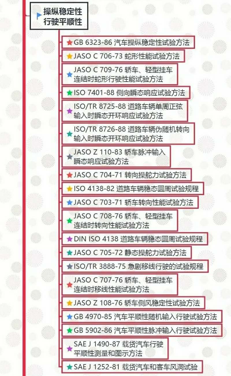 汽車試驗：整車試驗方法標準全面匯總！