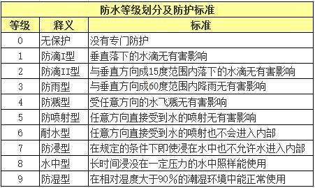 【干貨】用車小常識|日常使用新能源汽車你需要知道這些！