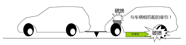 【干貨】用車小常識|日常使用新能源汽車你需要知道這些！